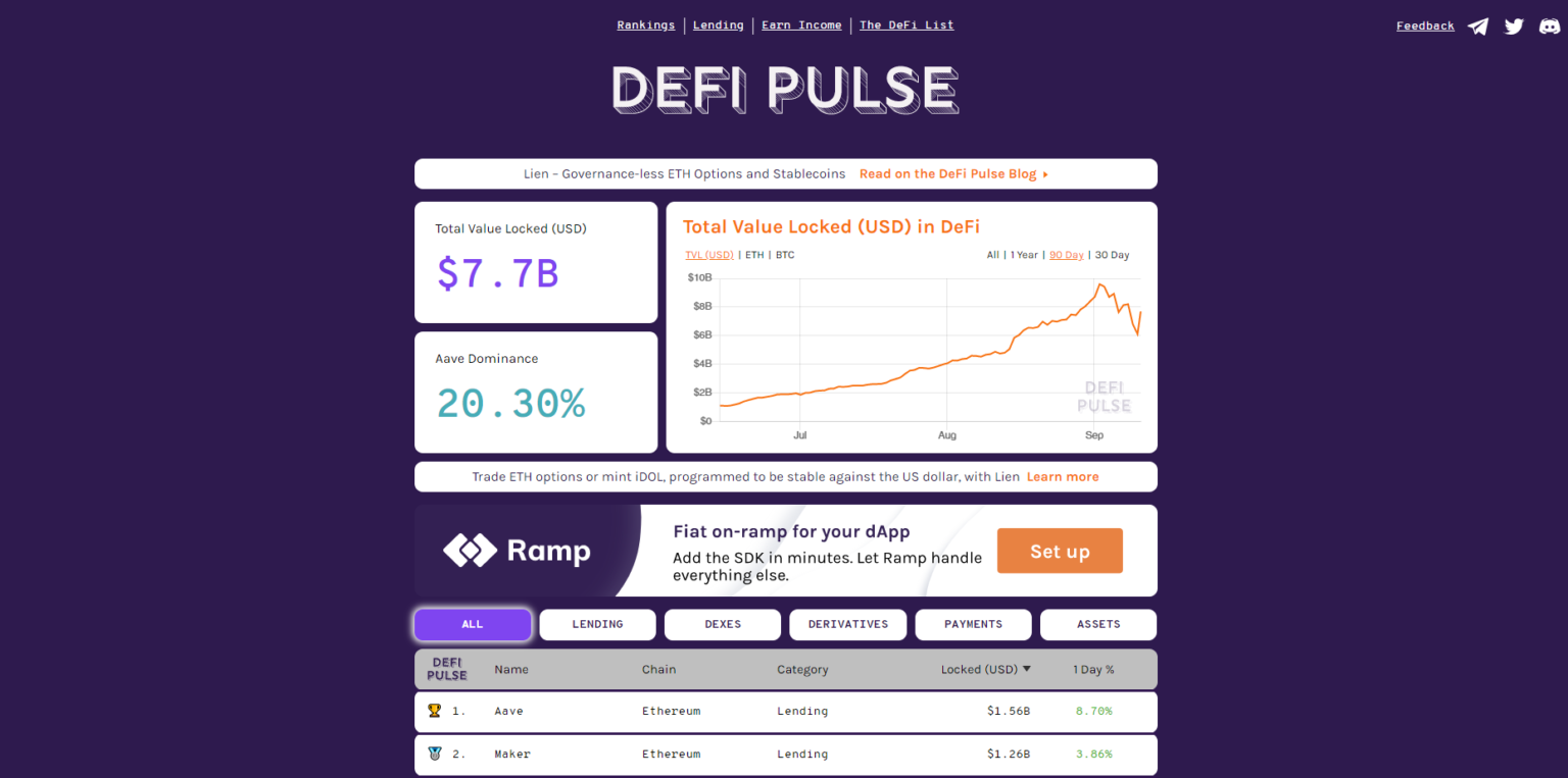 Что такое defi проект