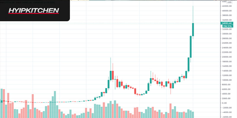 на какой криптовалюте можно быстро заработать