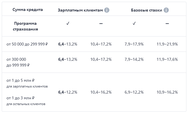 Втб банк вклады физических лиц проценты. ВТБ кредиты физическим лицам процентные ставки 2021. ВТБ потребительский кредит процентная ставка 2021. Ипотека ВТБ зарплатным клиентам процентная ставка 2021. Ставка по кредиту ВТБ зарплатных клиентов.