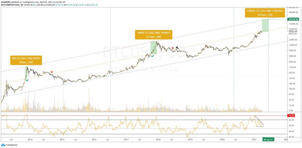 Проект по криптовалюте