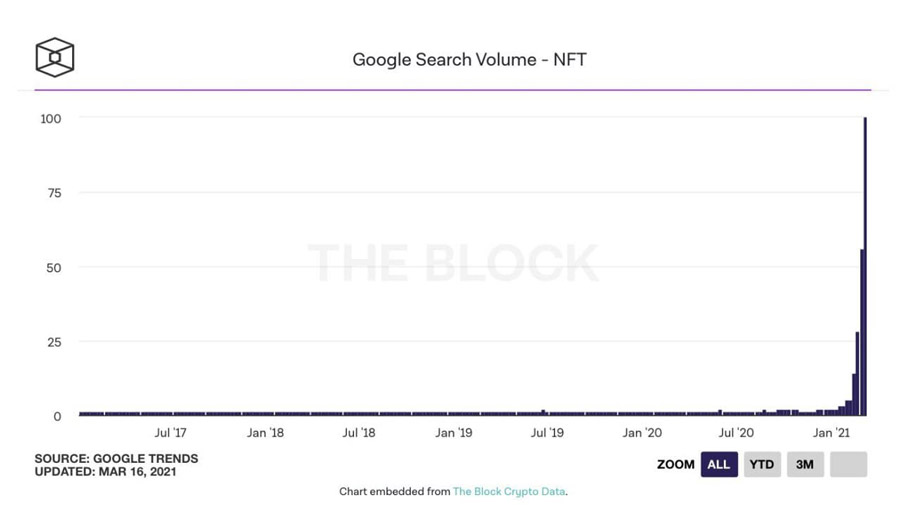 Можно ли заработать на нфт картинки