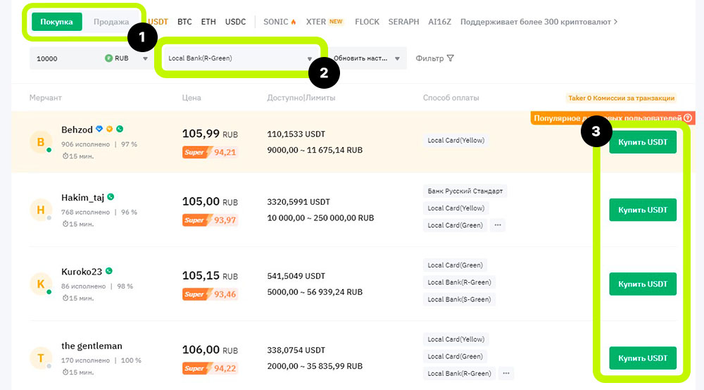 Bybit P2P 2025