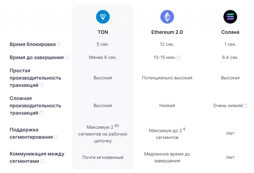 Ton криптовалюта прогноз