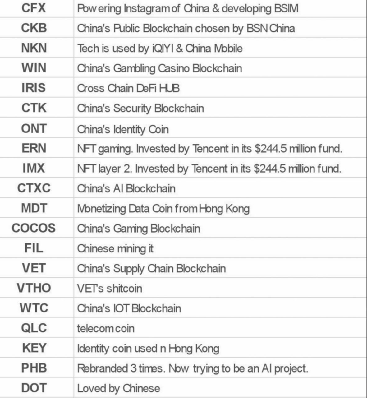 Криптовалюты из Китая