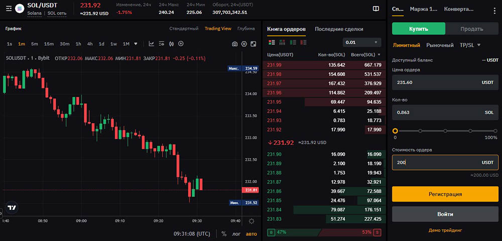 Покупка на Bybit Solana 2025